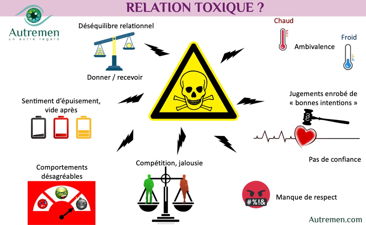 Comment reconnaître une Relation toxique ?