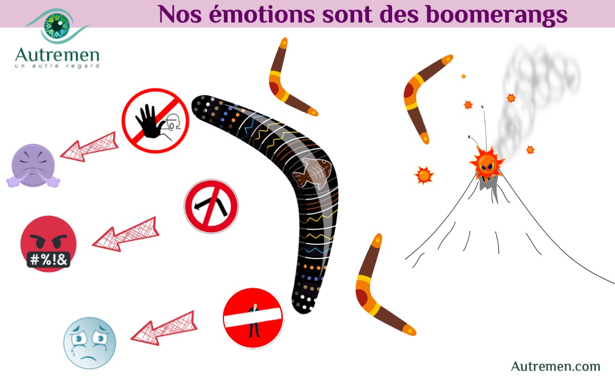Emotion boomerangs coaching des émotions