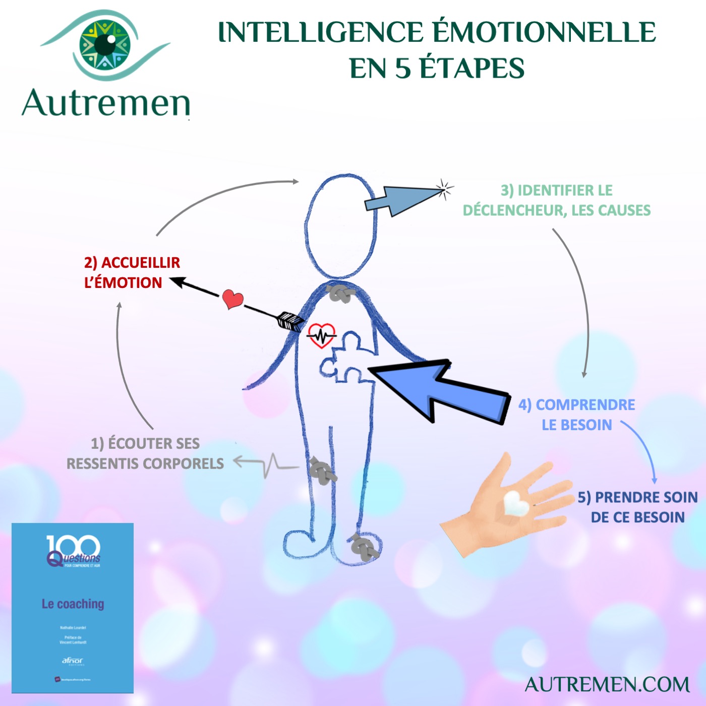Avez-vous développé votre intelligence émotionnelle ?