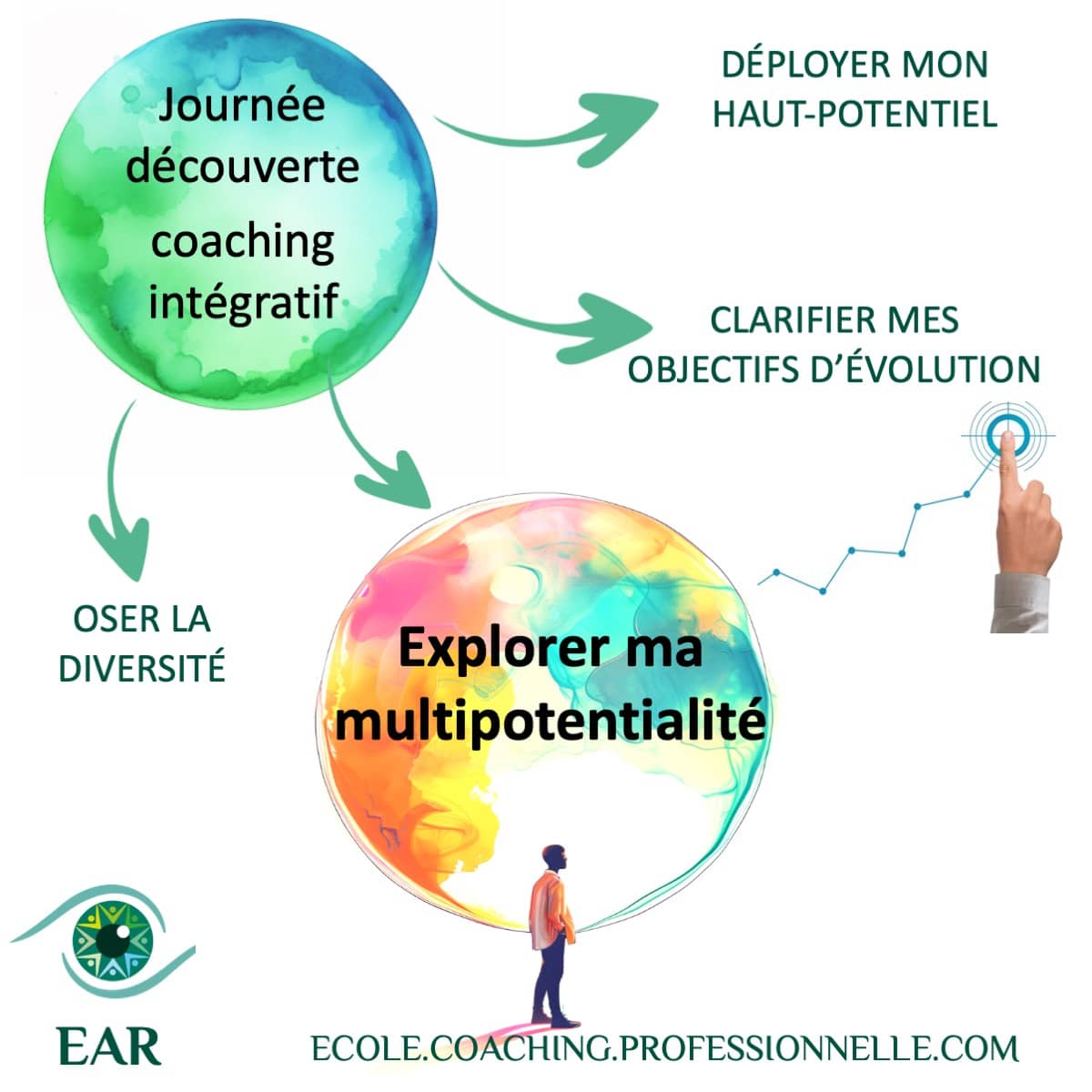 La difficulté d’assumer sa multipotentialité