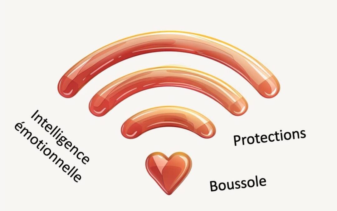 émotions sont des signaux à comprendre