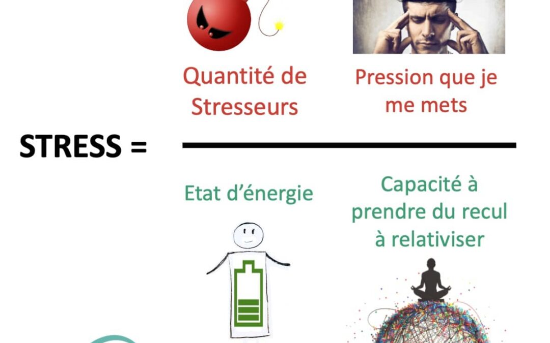 Qu’elle est mon équation du stress ?