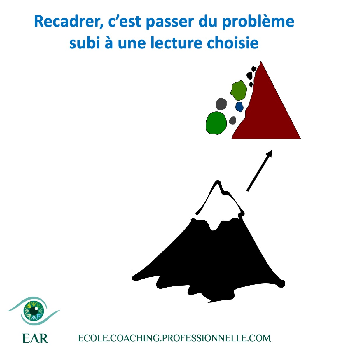 EAR Ecole de coaching professionnelle RECADRER 