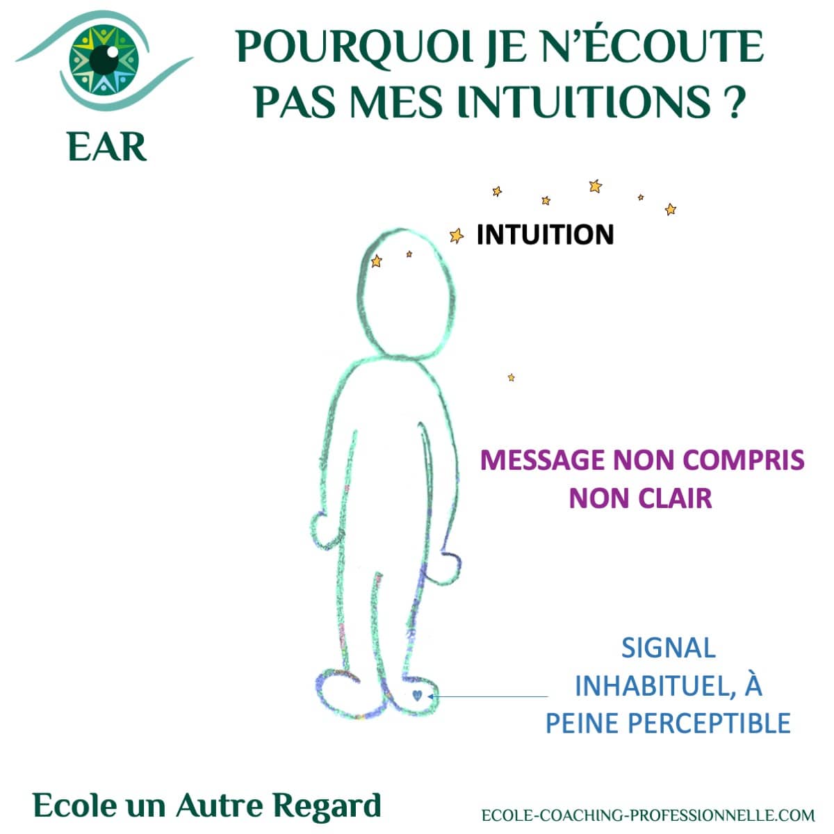 Pourquoi écouter son intuition est un vrai défi ?