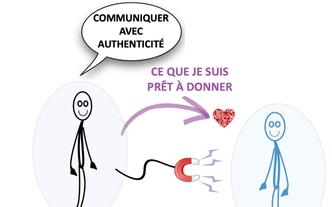 Clarifier mon intention