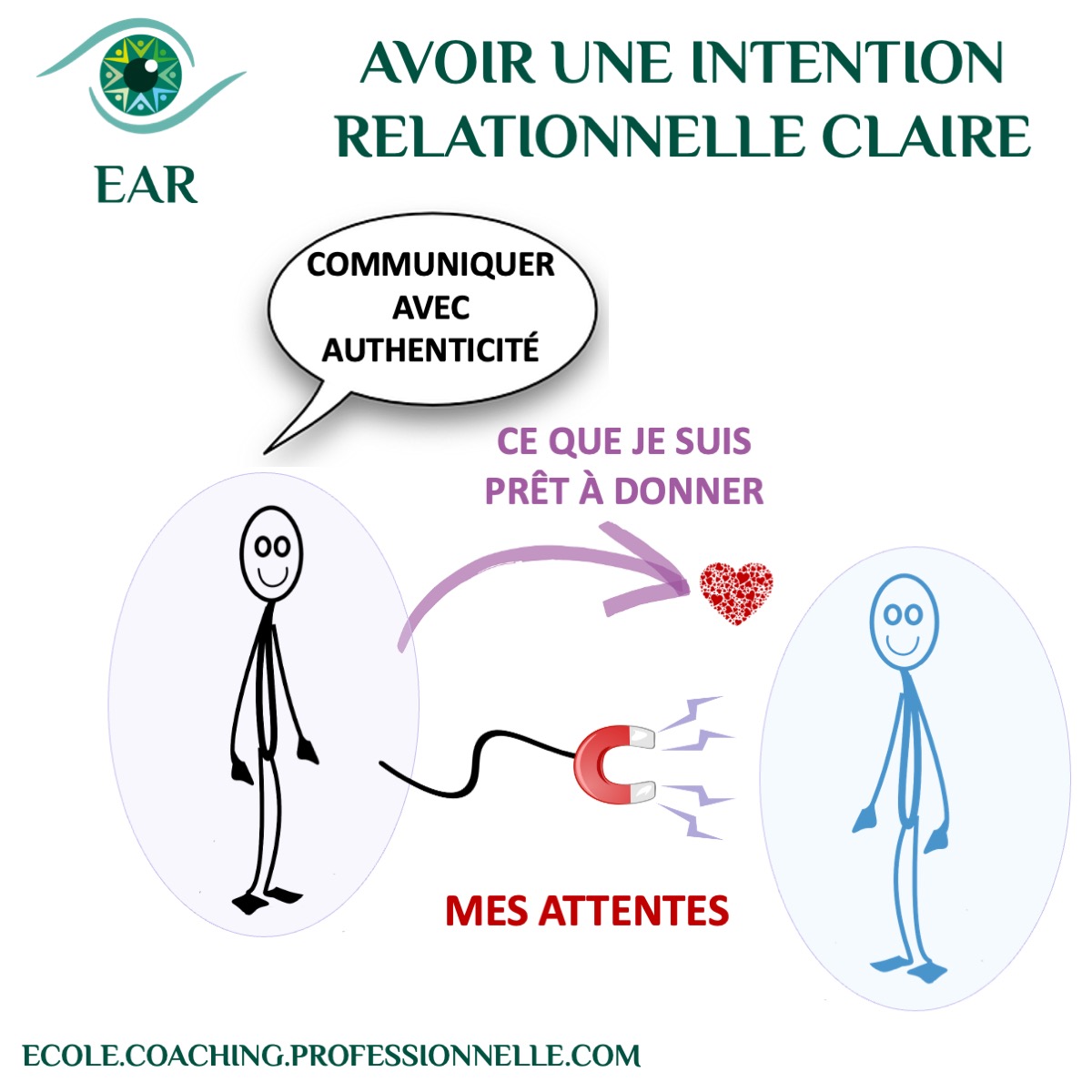 clarifier mon intention pour plus d'efficacité