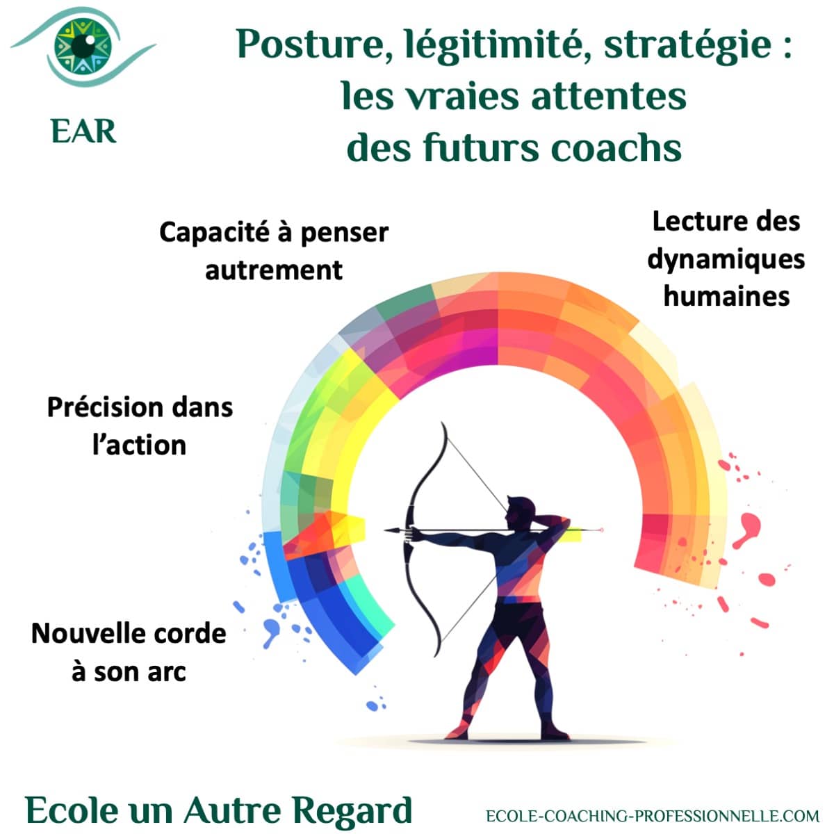 les vraies attentes des futurs coachs 