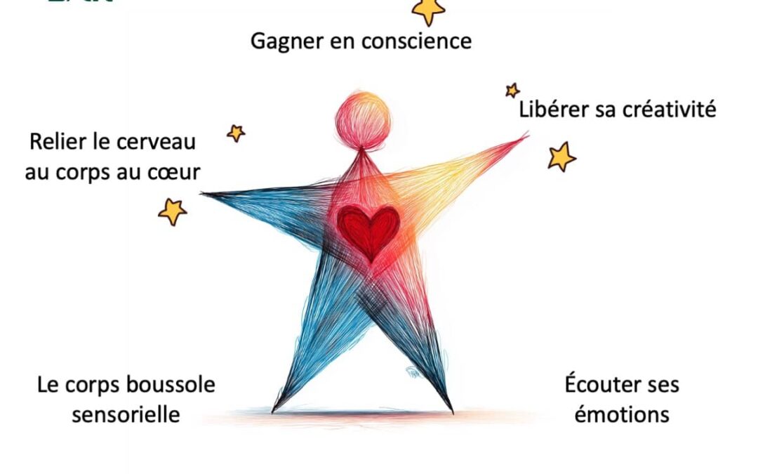 Ressentir avant d’agir ?