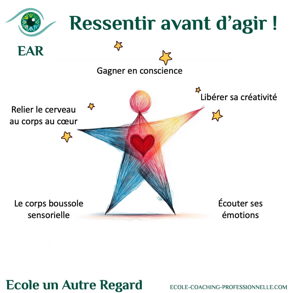 Et vous, quand avez-vous pris le temps pour ressentir avant d’agir ? le coaching intégratif pour vous aider a harmoniser corps coeur cerveau
