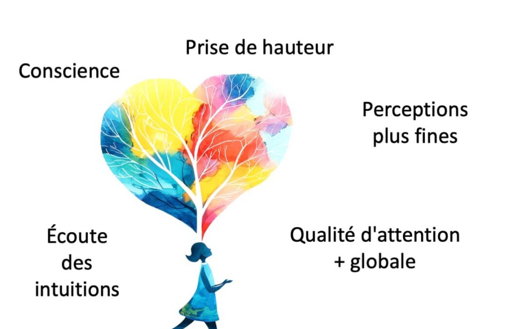 Pourquoi l’Hyper-présence est cruciale ?