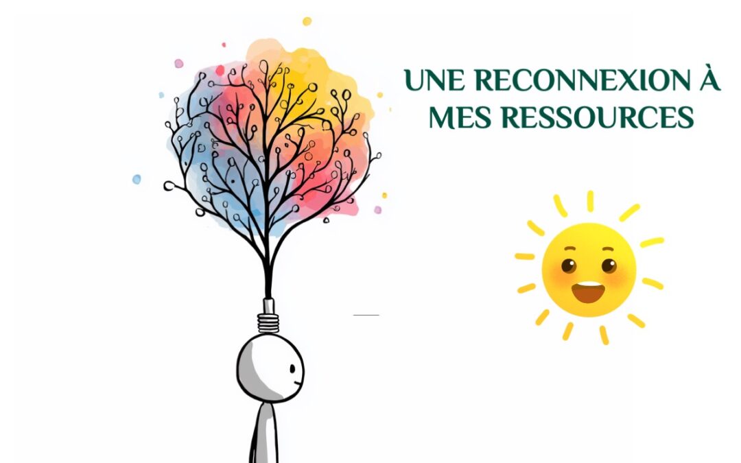 une reconnexion à mes ressources ?