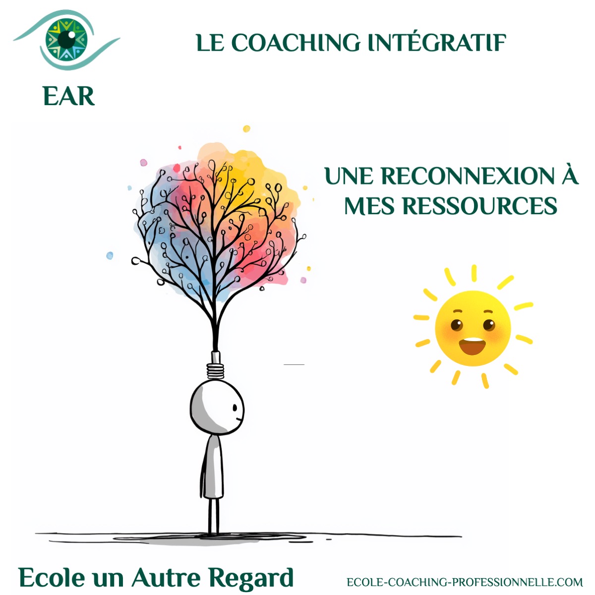 une reconnexion à mes ressources ?