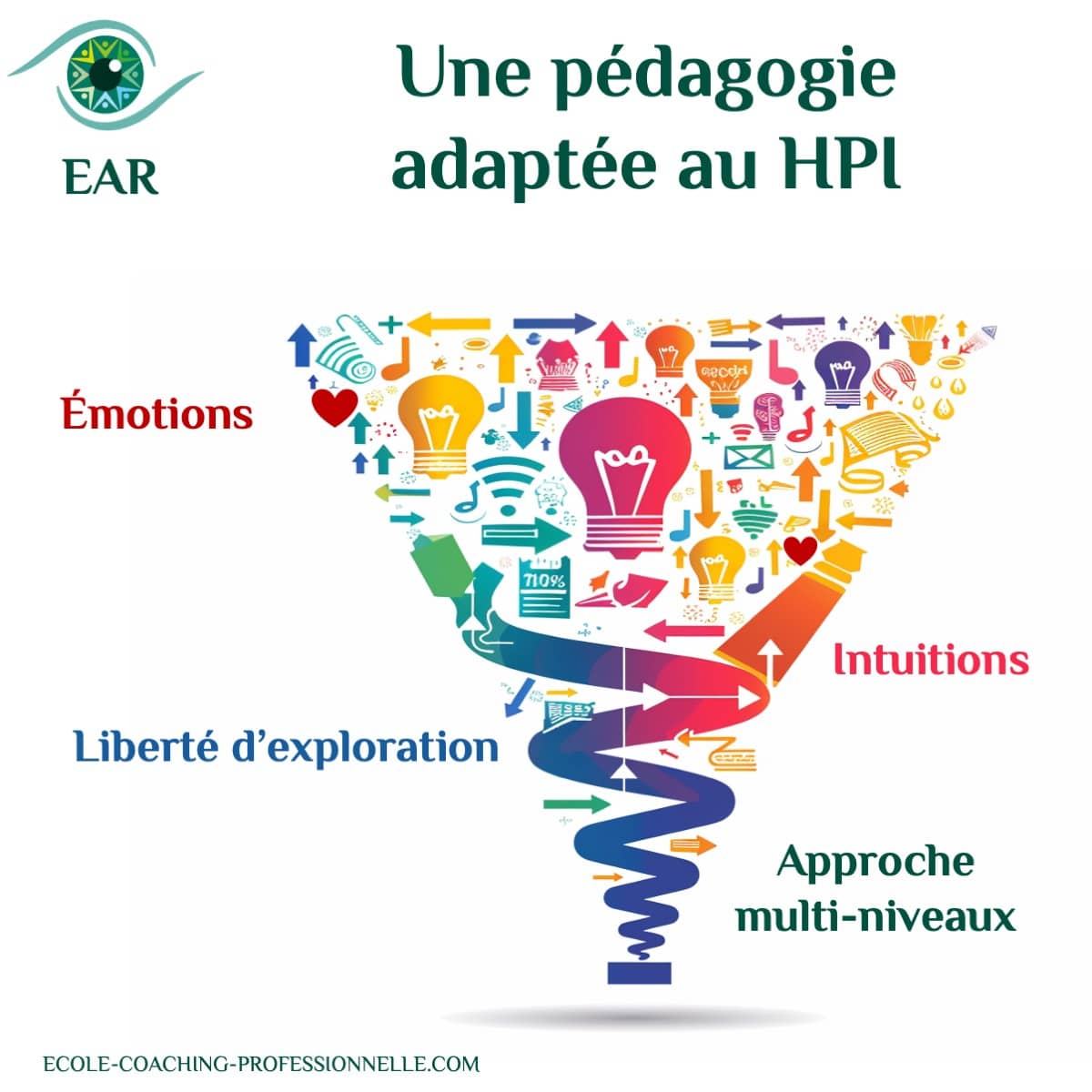 Pédagogie adaptée au HPI Comment le coaching intégratif aide un profil HPI à s’épanouir ?