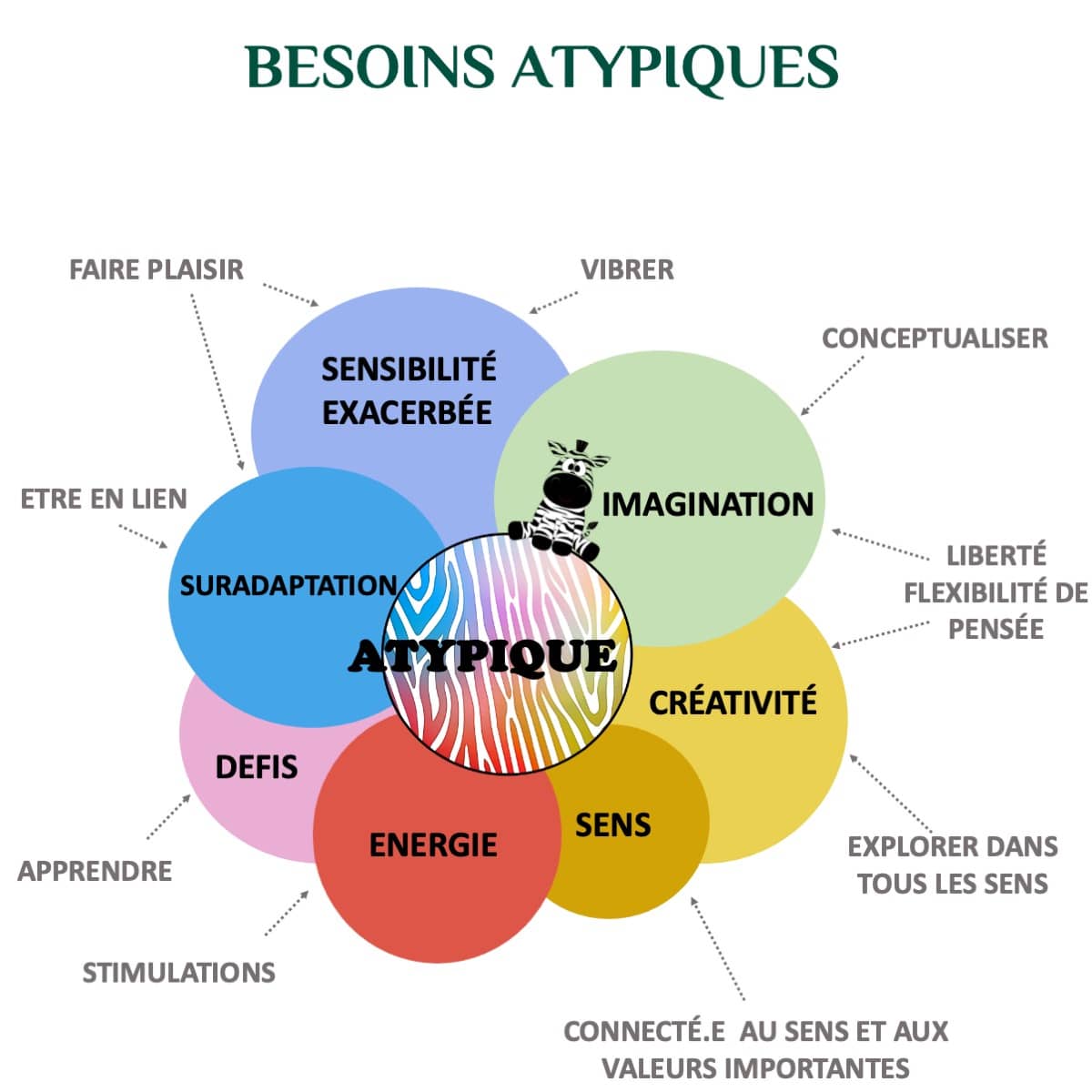 besoins-atypique Comment devenir coach spécialisé en profils atypiques (HPI, hypersensibles, multipotentiels) ?